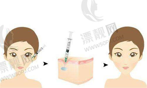 皮肤管理项目