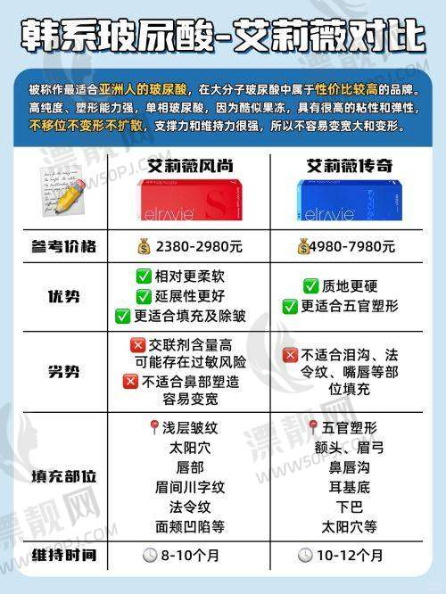价格参考表格