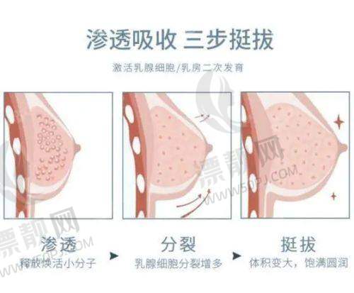 祛疤整形项目的可能性
