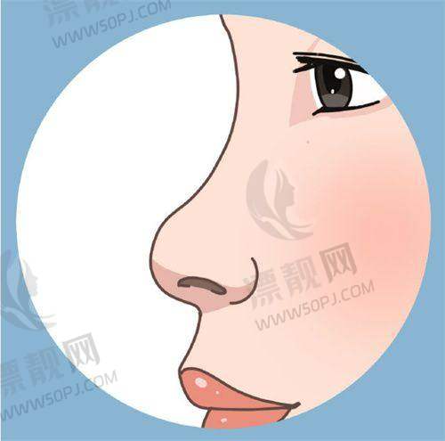 上海市私人医美医院排名大揭秘!上海私人整形医院哪家好一看便知