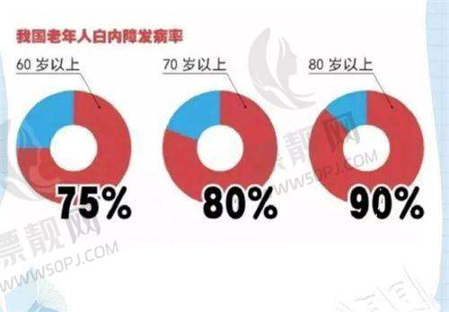 5. 宁夏爱尔眼科医院