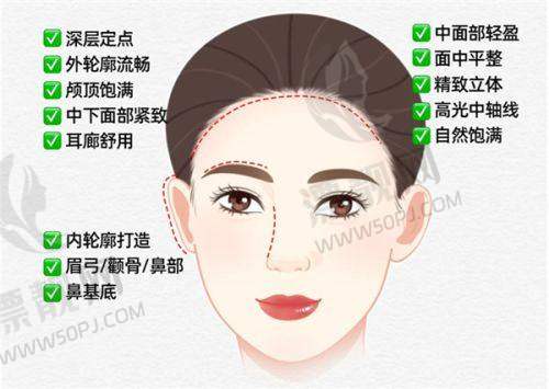 北京嘉禾整形医院热门项目都有哪些?价格参考说一说