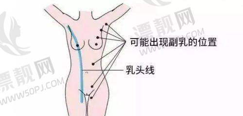 上海艺星医疗美容医院——时尚变得更美新地标