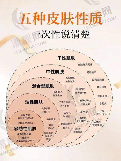 6. 昆明博美时代医疗美容医院