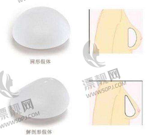 想了解傲诺拉假体隆胸?价格、优势、系列种类及真假辨别全在这,速进论坛讨论!